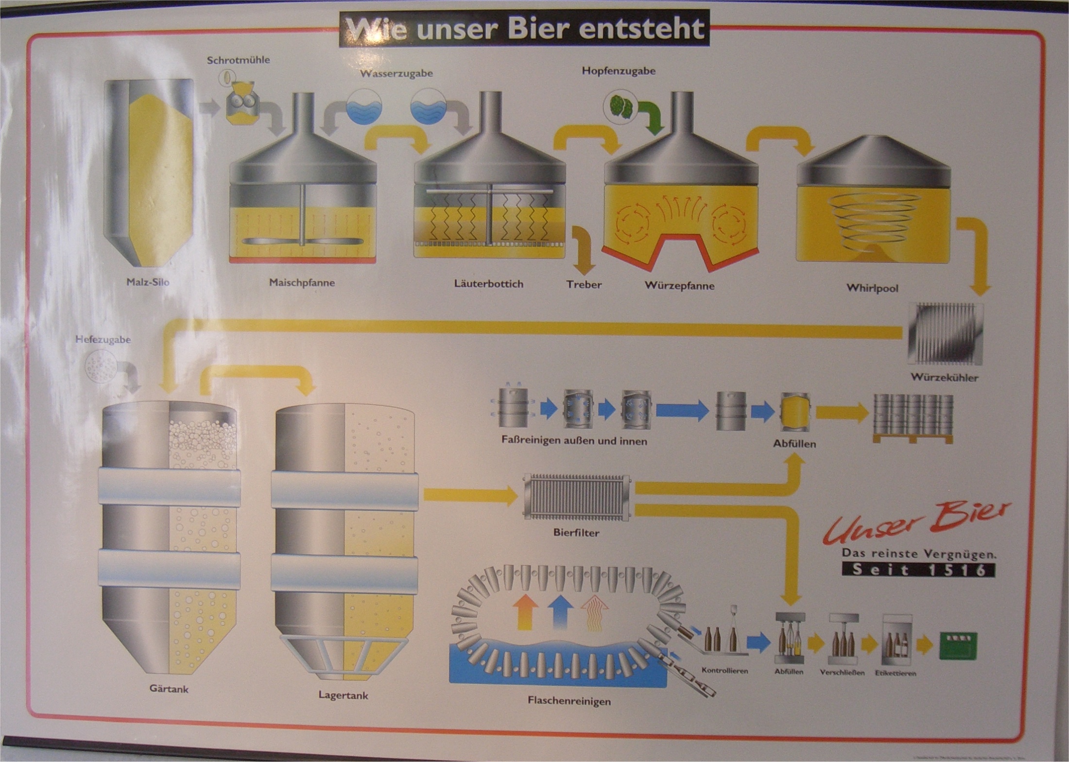 Blankenhain: Wichtige Information als Weiterbildung