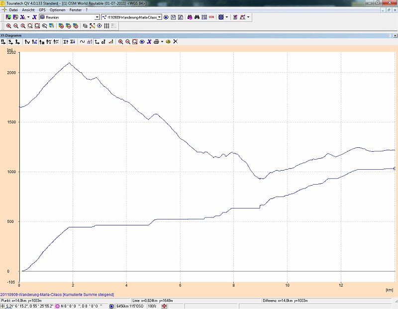 20110909-Anstieg_kumulativ.jpg - Anstieg kumulativ für Wanderung von Marla nach Cilaos